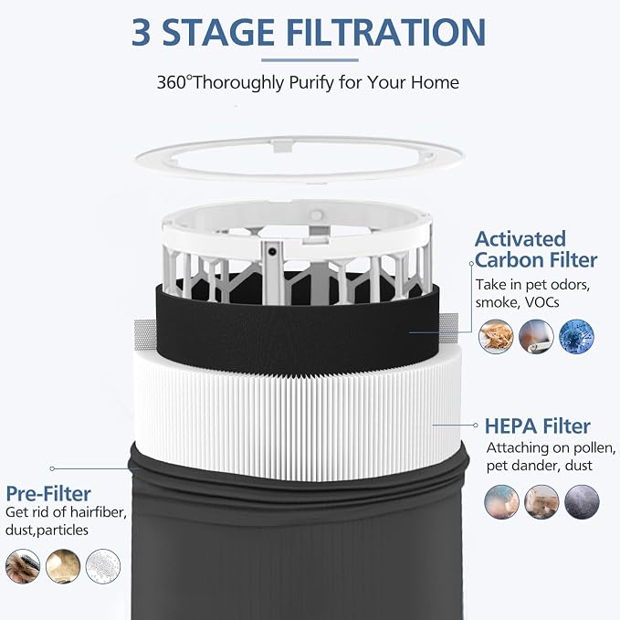 Blue Pure 411 Replacement Filters Compatible - Image 3