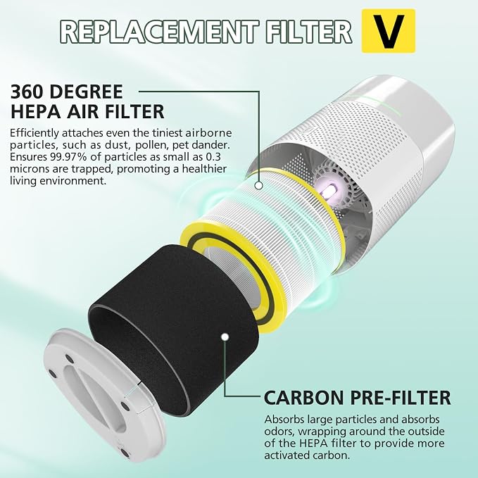 AC3000W Replacement Filter FLT151 Compatible - Image 2