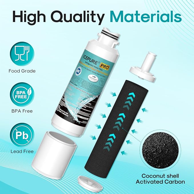 ICEPURE PRO DA29-00020B NSF401&473&53 Samsung Refrigerator Water Filter - Image 6