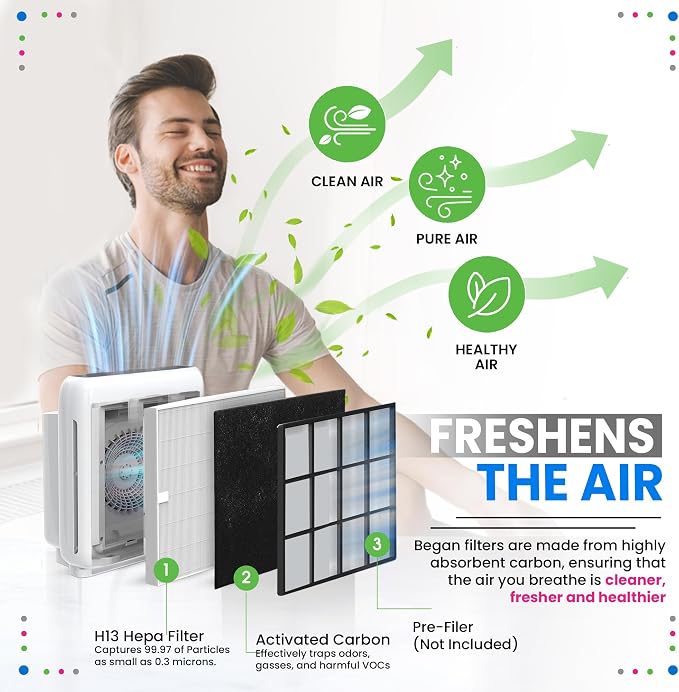 Bagean AP-1512HH Filter Compatible - Image 5