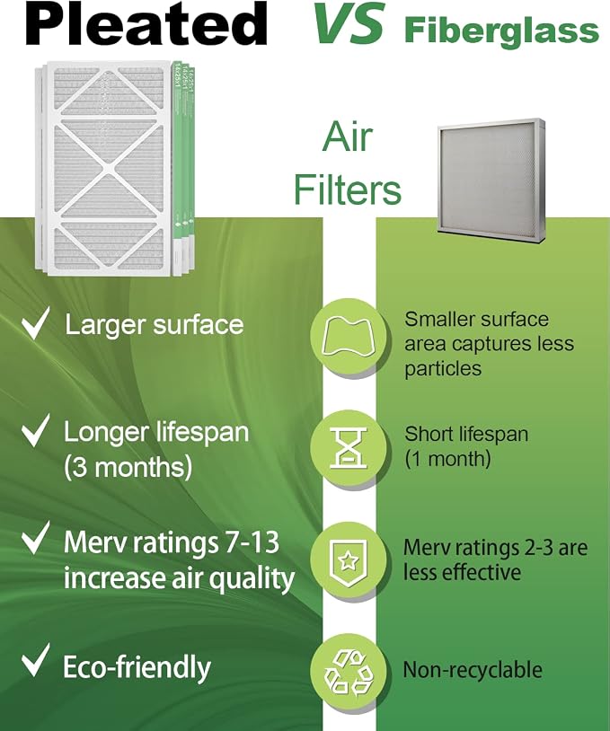14x25x1 Air Filter 6 Pack, Durable MERV 8 Pleated Home HVAC AC Furnace Filters - Image 7