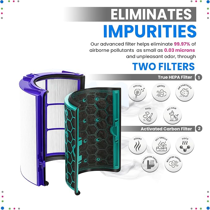 Bagean 360 Combi Glass HEPA Filters Compatible Dyson Air Purifier Filter | Fits - Image 4