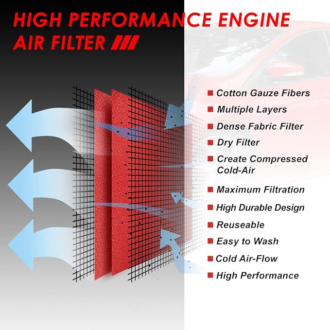 DNA Motoring AFPN-228-RD Clean Air Washable Drop In Panel Air Filter Enhance - Image 4