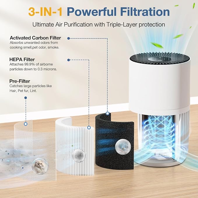 H7126 Air Filter Replacement for GoveeLife H7126 Mini air Purifier, H7126 HEPA - Image 3