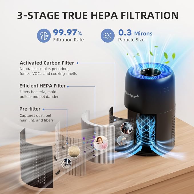 Air Purifiers for Home Bedroom, AromaRoom H13 HEPA Air Purifier Filter for - Image 3