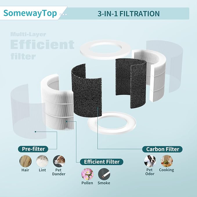 A1 Air Filter Replacement Set Compatible - Image 8