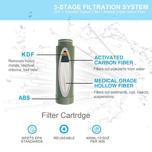 【Outdoor Water Filter Multipurpose - Image 3