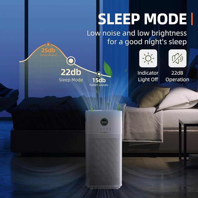 HEPA Air Purifiers for Home Large Room, Covers Up to 3065 ft², UVC Light - Image 7