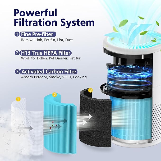 B-D02L/M05/B-D02U Filter Compatible - Image 3
