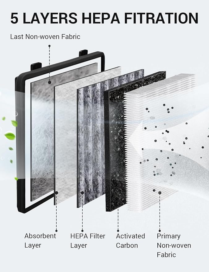 BASENOR 2026 Upgraded Tesla Cybertruck Air Filter HEPA Cabin Intake Air Filter - Image 4
