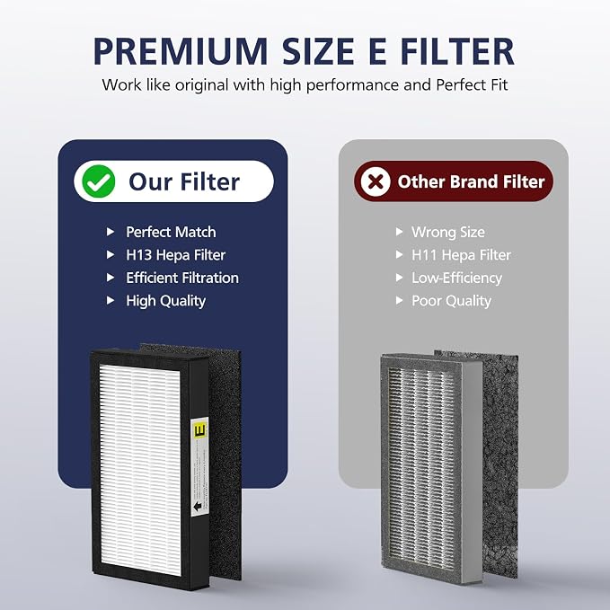 FLT4100 True HEPA Replacement Filter Size E - Image 3