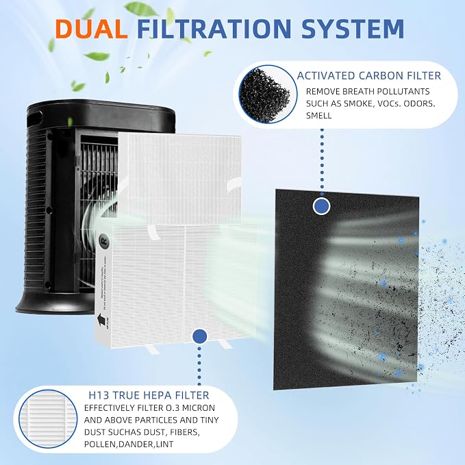 HPA300 HEPA Filter Replacement for Honeywell Air Purifier HPA300 Series - Image 2