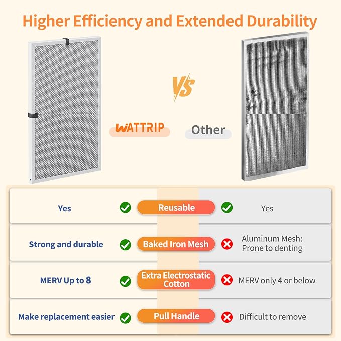 2-Pack 18x30x1 MERV 8 Reusable & Washable Electrostatic Air Filters - Image 5