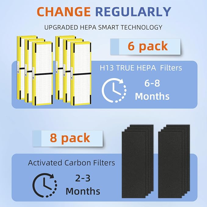 FLT4825 HEPA Filter B Replacement Compatible - Image 4