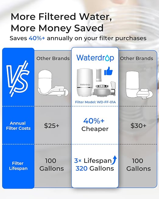 Waterdrop Water Filter for Sink Faucet, NSF Certified Water Purifier, 320 - Image 3