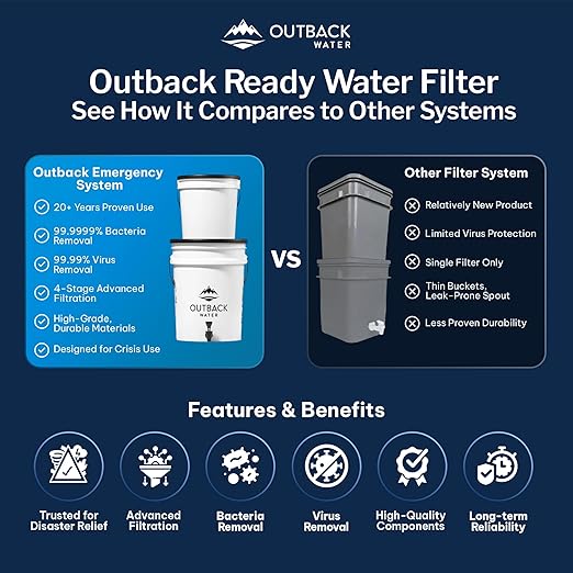 Outback Water Emergency Drinking Water Filter System - Image 8