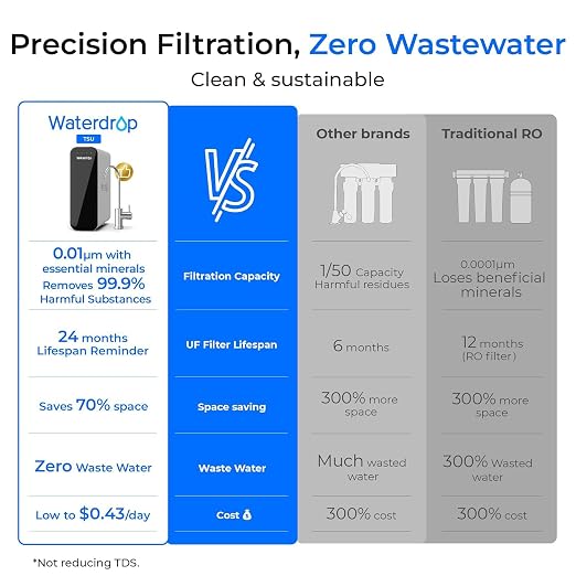 Waterdrop TSU 0.01 Micron Ultra Filtration Under Sink Water Filter System - Image 5