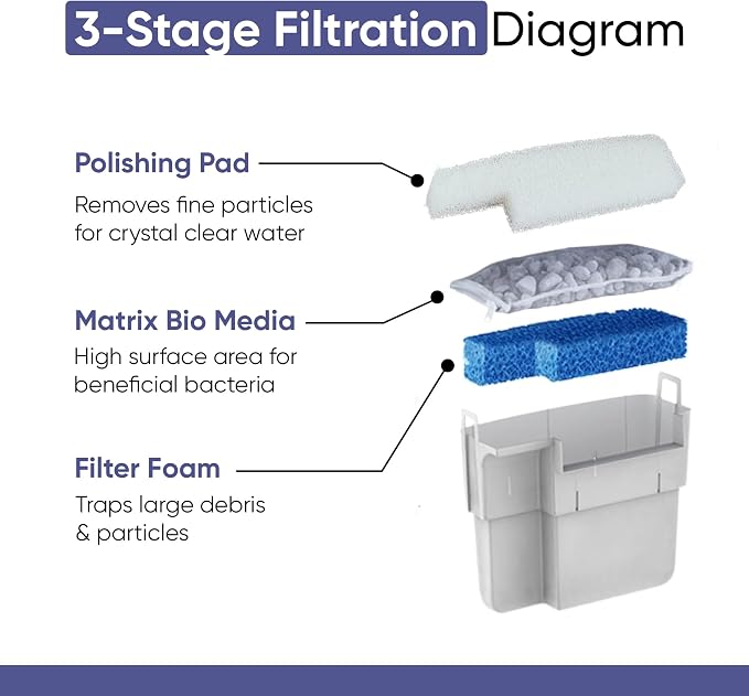 Tidal 75 Filter Maintenance and Replacement Filter Media Kit, Including Gokul - Image 3