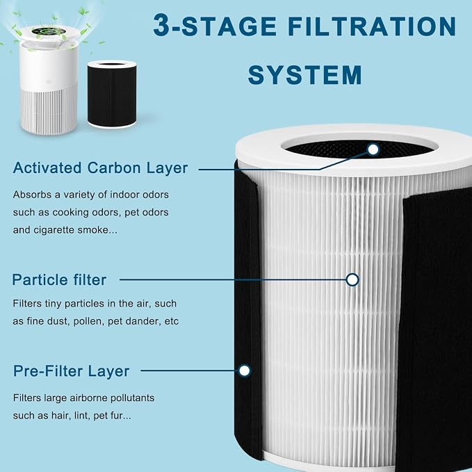 KJ02 Air Purifier Replacement Filter Compatible - Image 4