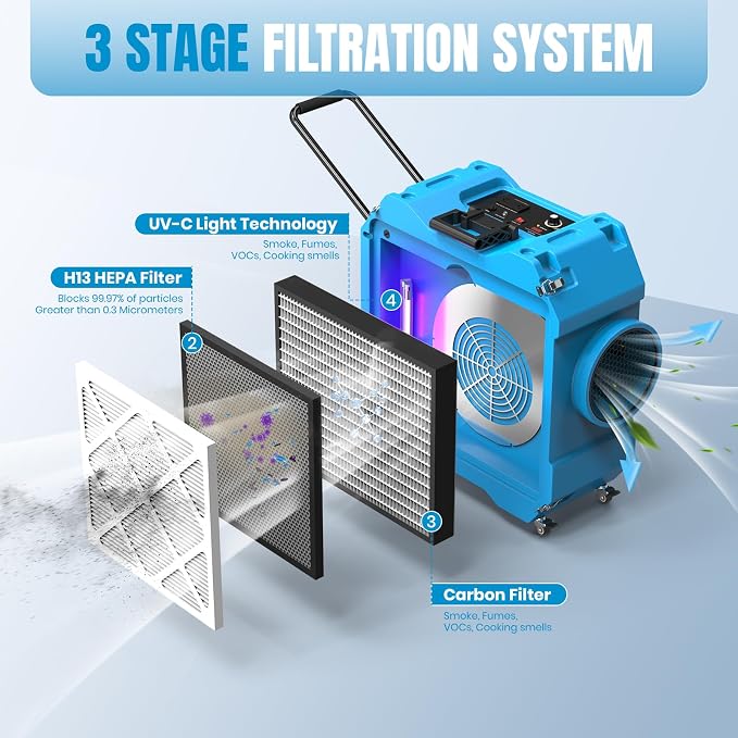 Air Scrubber with 3-Stage Filtration, 970CFM HEPA Air Scrubber Negative Air - Image 2