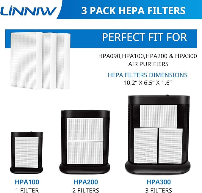 LINNIW HPA300 R Filter 3 Pack Replacement Filter R Compatible - Image 3