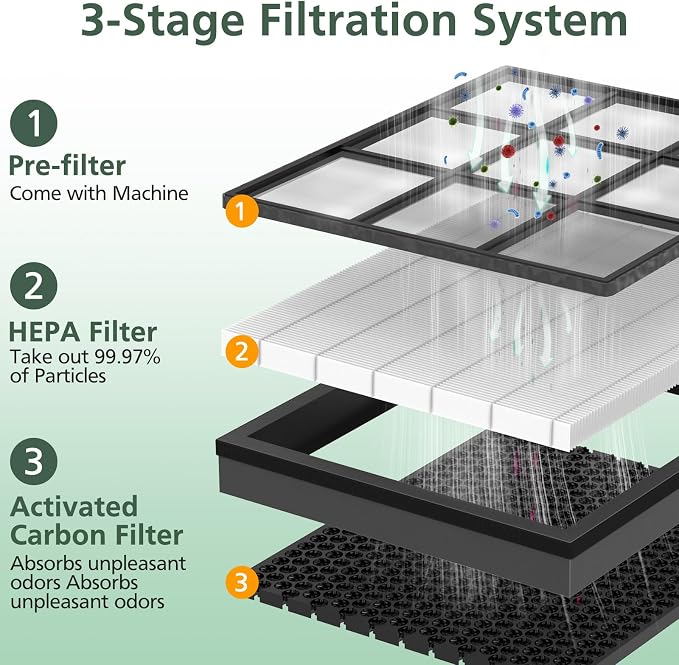 Vital 200S Replacement Filter for LEVOIT Vital 200S Vital 200S-P Air Purifier - Image 9