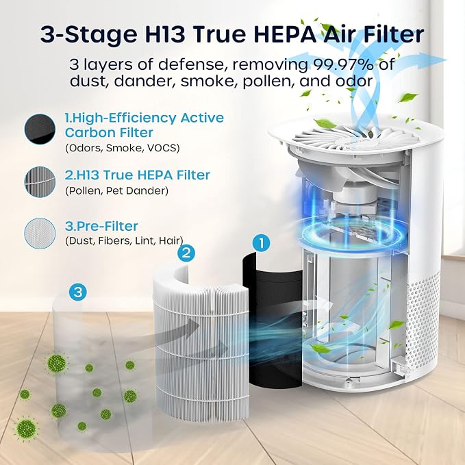 ECOWELL Air Purifiers for Bedroom, H13 HEPA Air Purifiers for Home Office - Image 3