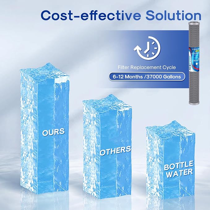 ICEPURE 20" x 2.5" Whole House Water Filter Upgraded Coconut Shell Activated - Image 6