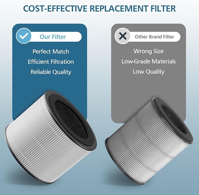 DR-HAP002 Replacement Filter Compatible - Image 7