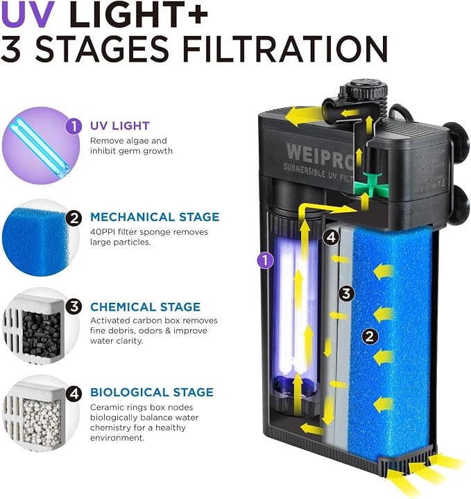 Internal Fish Tank Filter with 5W UV Light, Adjustable Water Flow Submersible - Image 3