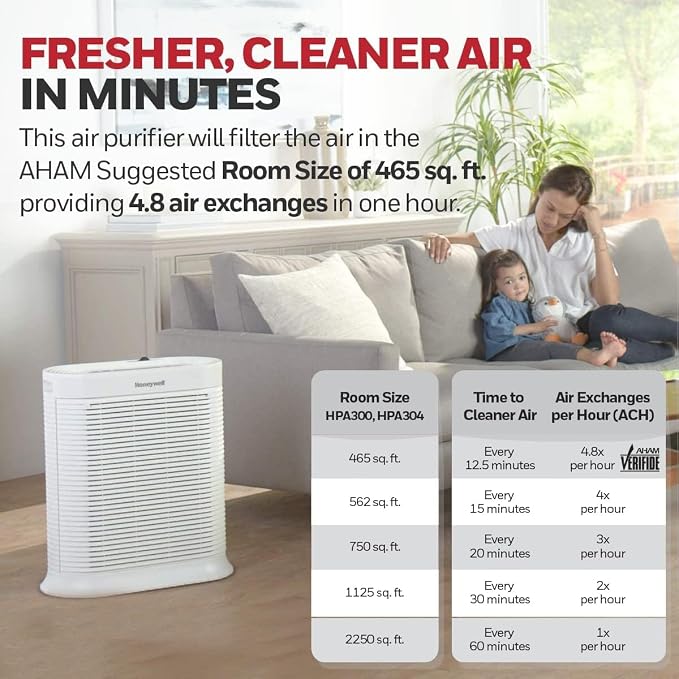 Honeywell AllergenPlus HEPA Air Purifier - Image 4