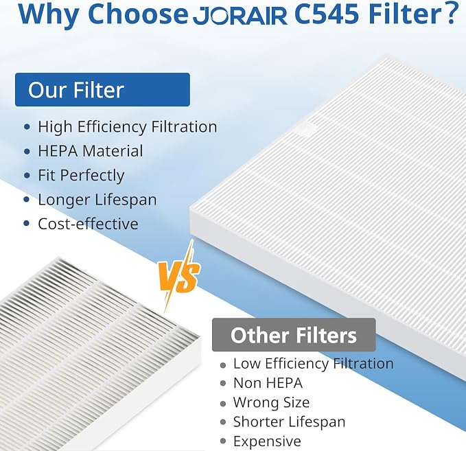 4 Pack C545 Replacement Filter S Compatible - Image 6