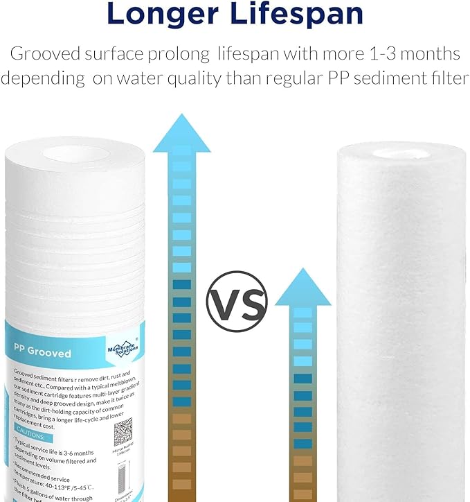 Membrane Solutions Grooved Sediment Water Filter Cartridge, 1 Micron Whole - Image 4