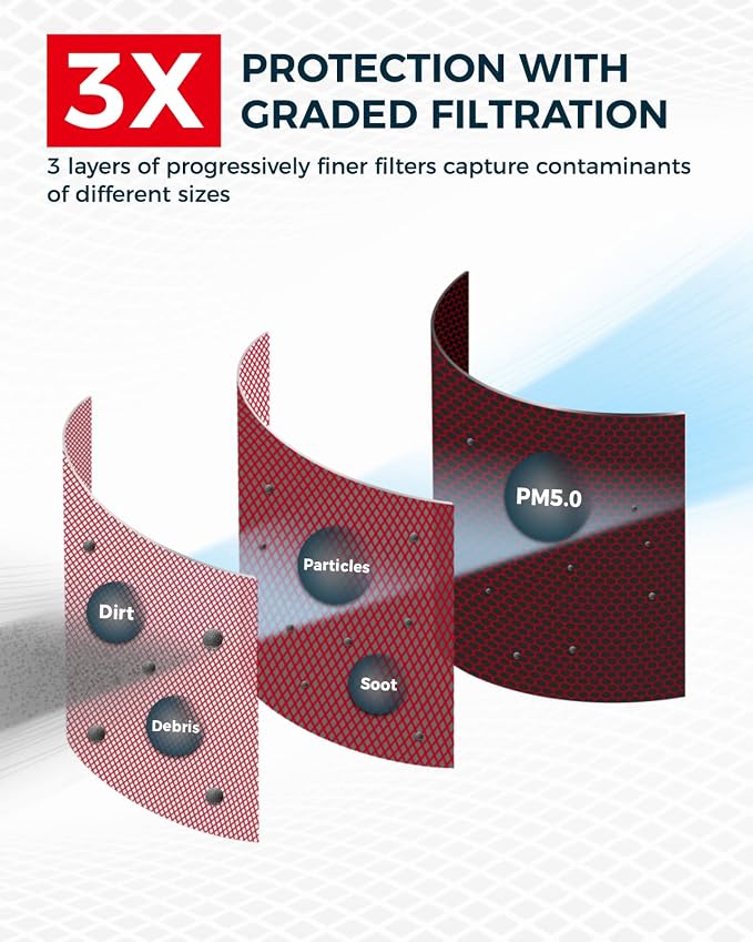 KAX Premium Engine Air Filter, GAF025 Replacement - Image 8