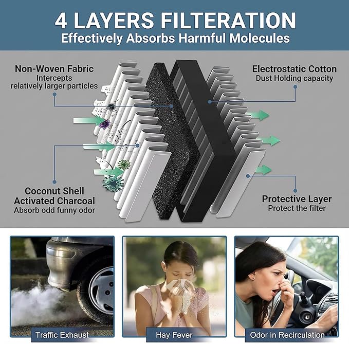 UIU Cabin Air Filter with Activated Carbon Compatible with Kia Forte 1.8L L4 - Image 3