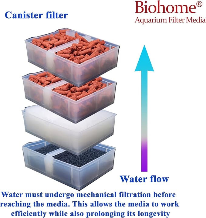 Biohome Ultimate Filter Media – Premium Aquarium & Pond Filtration - Image 4