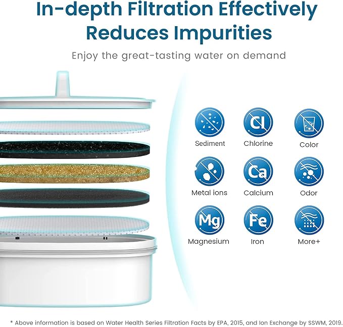 Waterdrop PF-01A Water Filter Replacement Filters and Indicator - Image 6