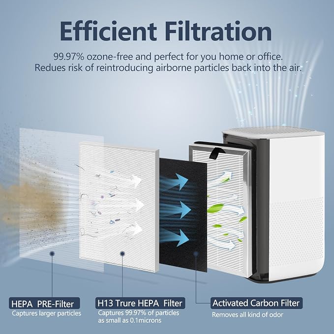MA-15 Replacement Filter compatible - Image 3