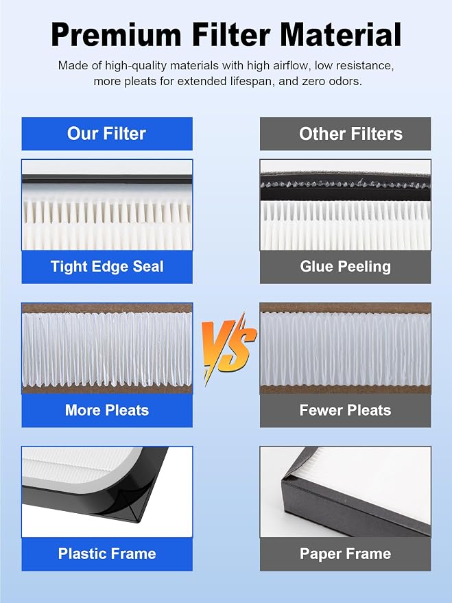 5000 Replacement Filter Compatible - Image 3