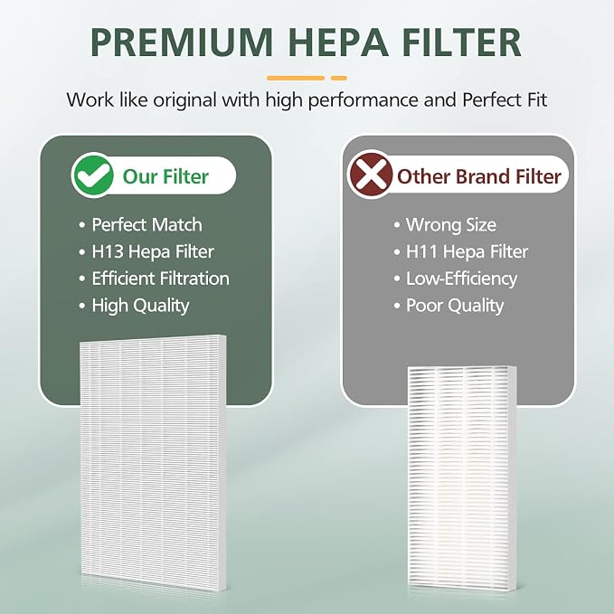 115115 Replacement Filters A Size 21 - Image 5