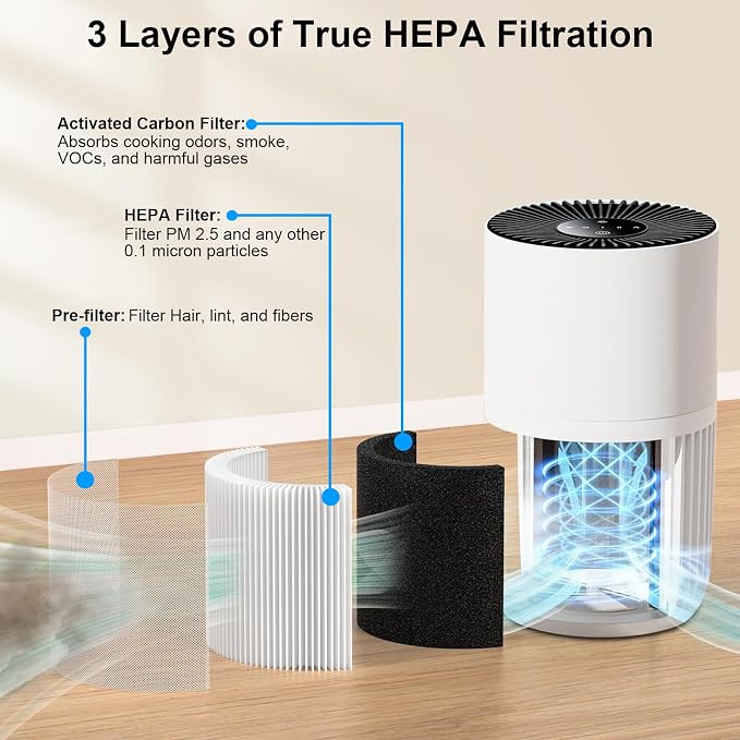 H7126 Replacement Filter for GoveeLife H7126 Mini Air Purifier, Govee Air - Image 2