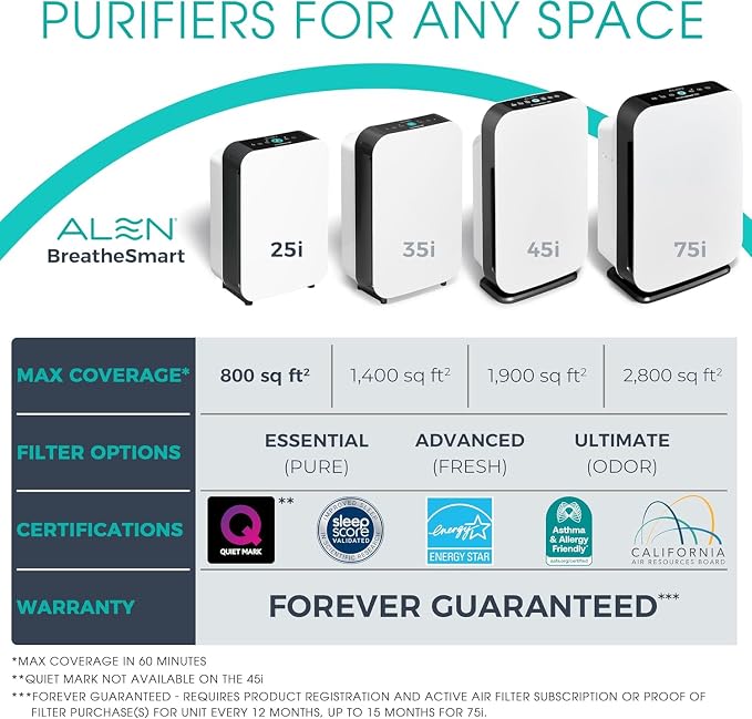 Alen 25i HEPA Air Purifier, Essential Filter, Covers 800 Sq Ft | - Image 6