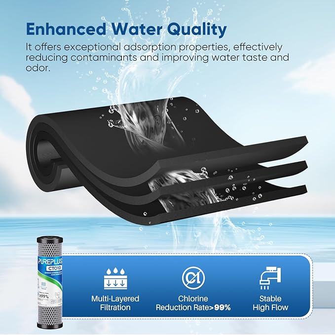 1 Micron 2.5" x 10" Whole House CTO Carbon Water Filter Cartridge Replacement - Image 5
