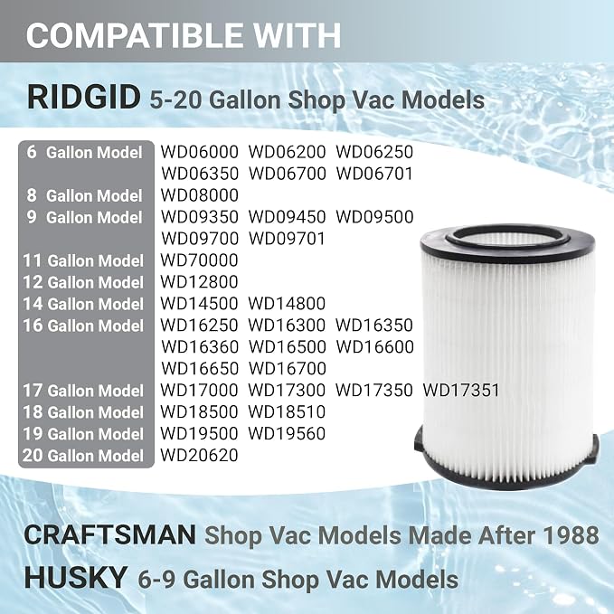 2 Pack Replacement VF4000 Filter - Image 4