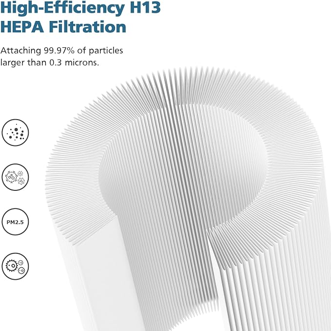 2 Pack A2 Replacement Filter Compatible - Image 6