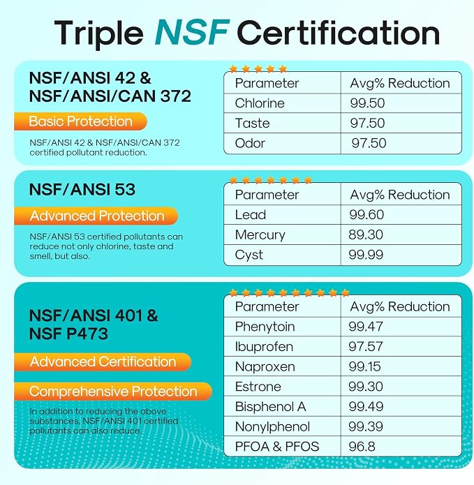 ICEPURE PRO 5231JA2002A NSF401&473&53&42 Certified Refrigerator Water Filter - Image 3