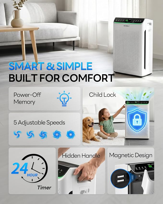 ECOSELF Genuine ECOSELF HAP610WF Air Purifier Replacement Filter, 3-in-1 H13 - Image 9