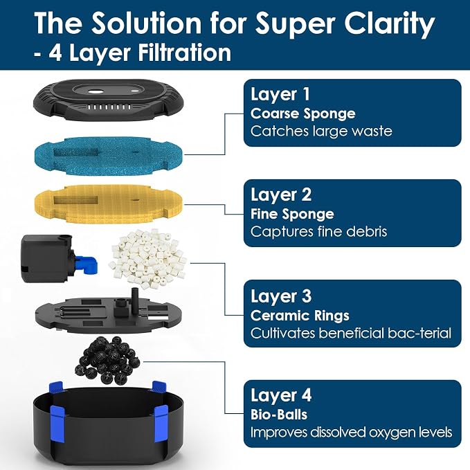 AquaMiracle All-in-One Koi Pond Filters - Image 4