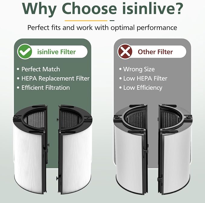 360° Combi 2 in 1 HEPA + Carbon Filter - Image 4