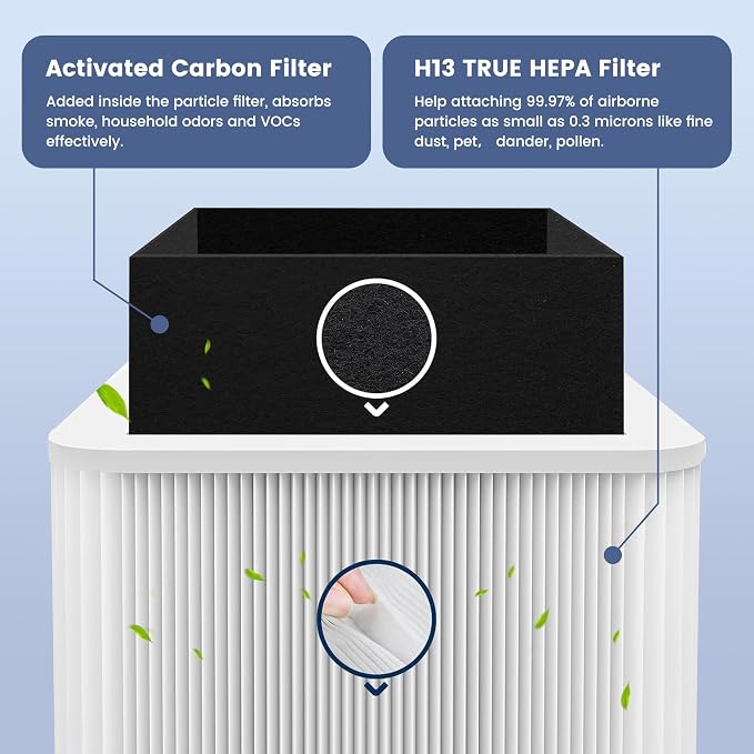 2 Pack 211+ Replacement Filter Compatible - Image 5